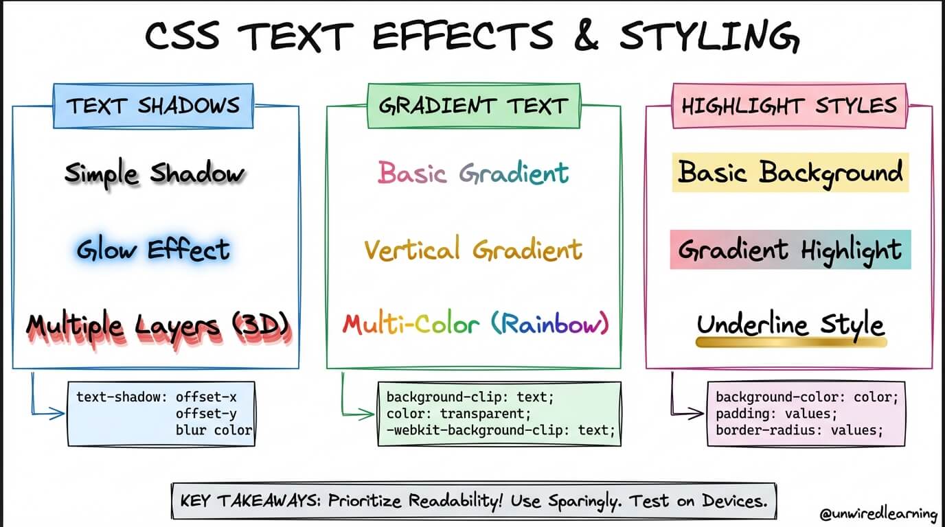 Programming Blog & Tutorials - Unwired Learning