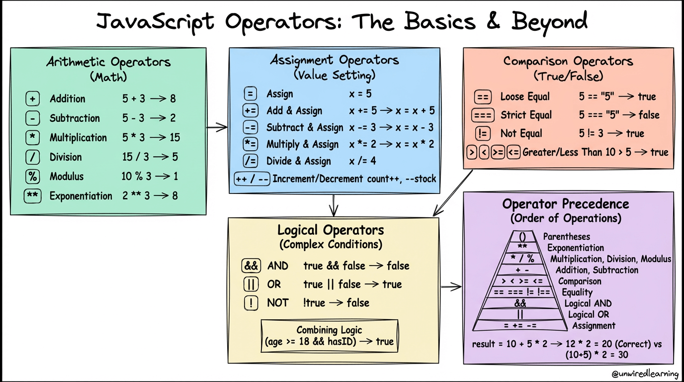 Programming Blog & Tutorials - Unwired Learning