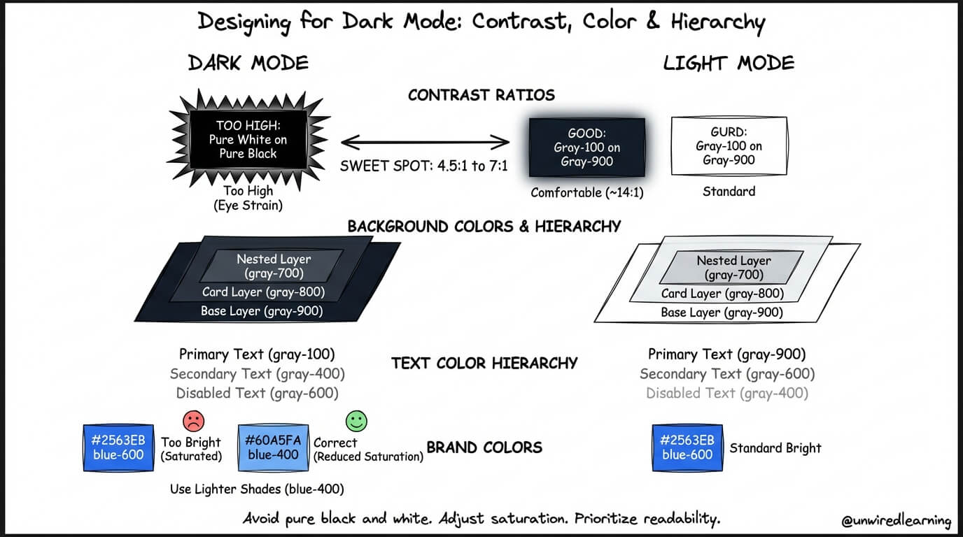 Programming Blog & Tutorials - Unwired Learning