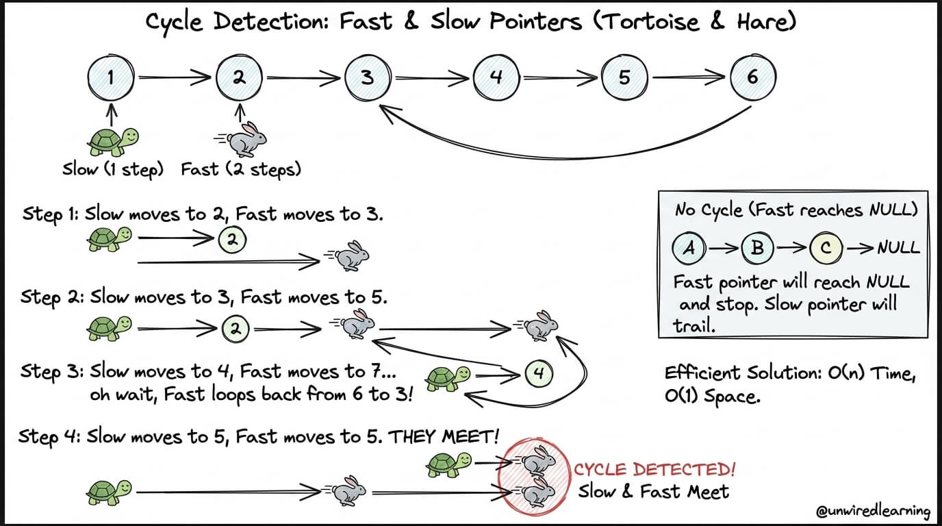 Programming Blog & Tutorials - Unwired Learning