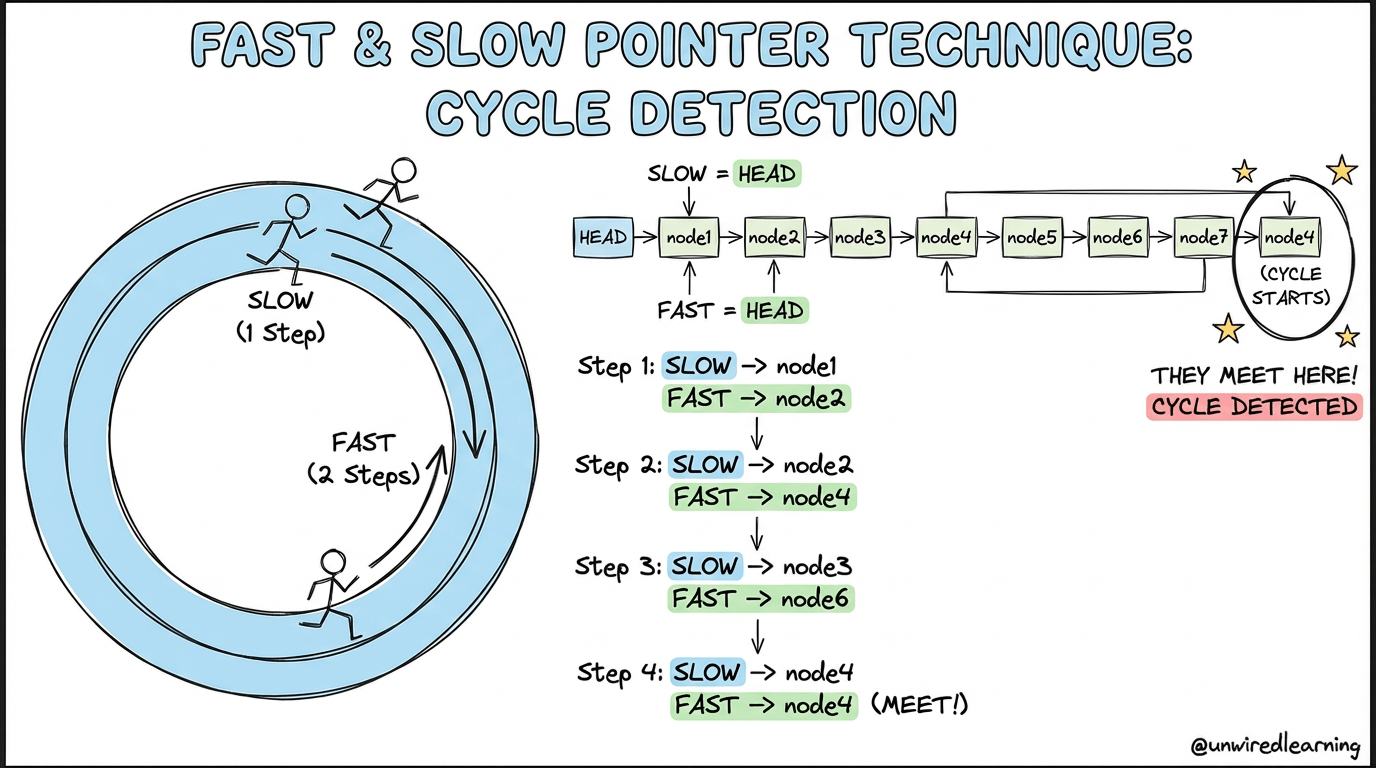 Programming Blog & Tutorials - Unwired Learning