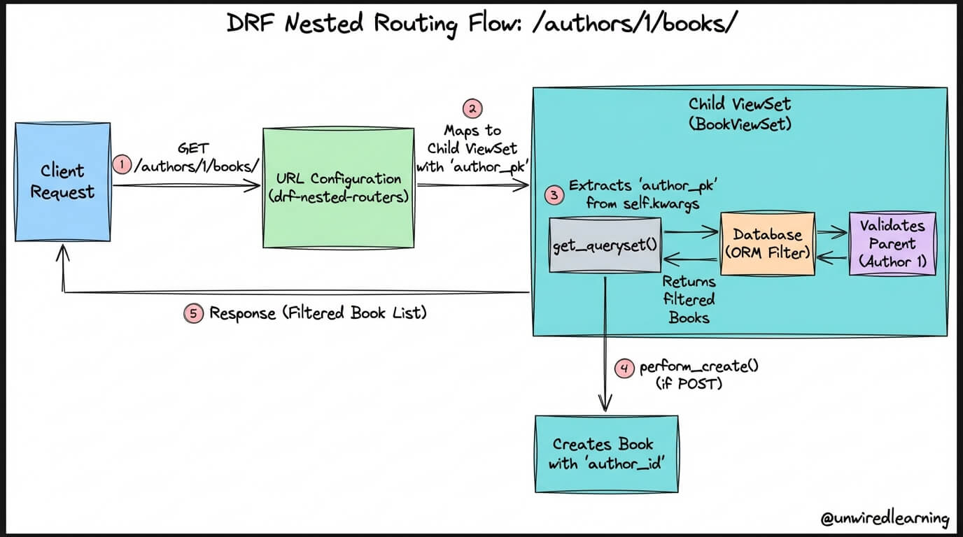 Programming Blog & Tutorials - Unwired Learning