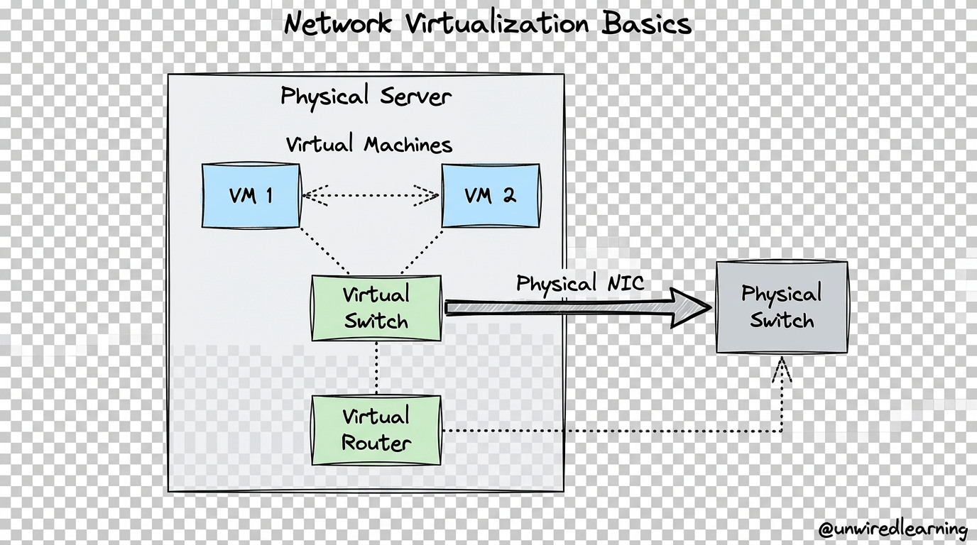Programming Blog & Tutorials - Unwired Learning