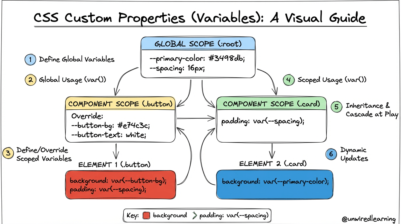 Programming Blog & Tutorials - Unwired Learning