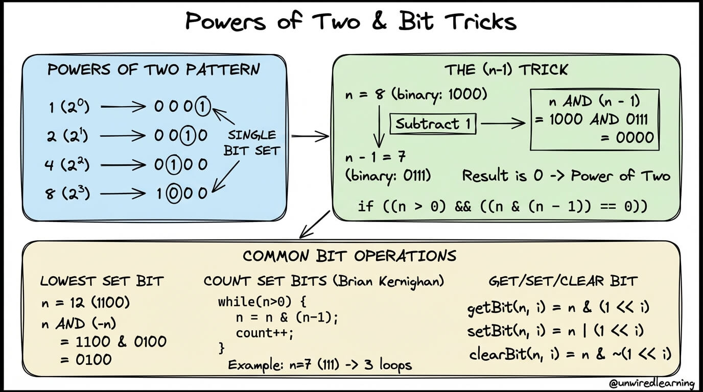 Programming Blog & Tutorials - Unwired Learning