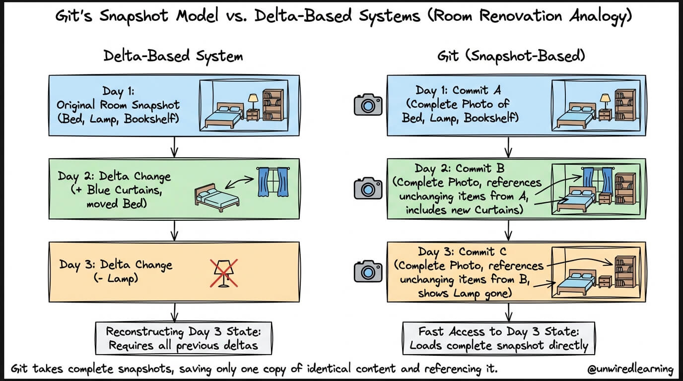 Programming Blog & Tutorials - Unwired Learning