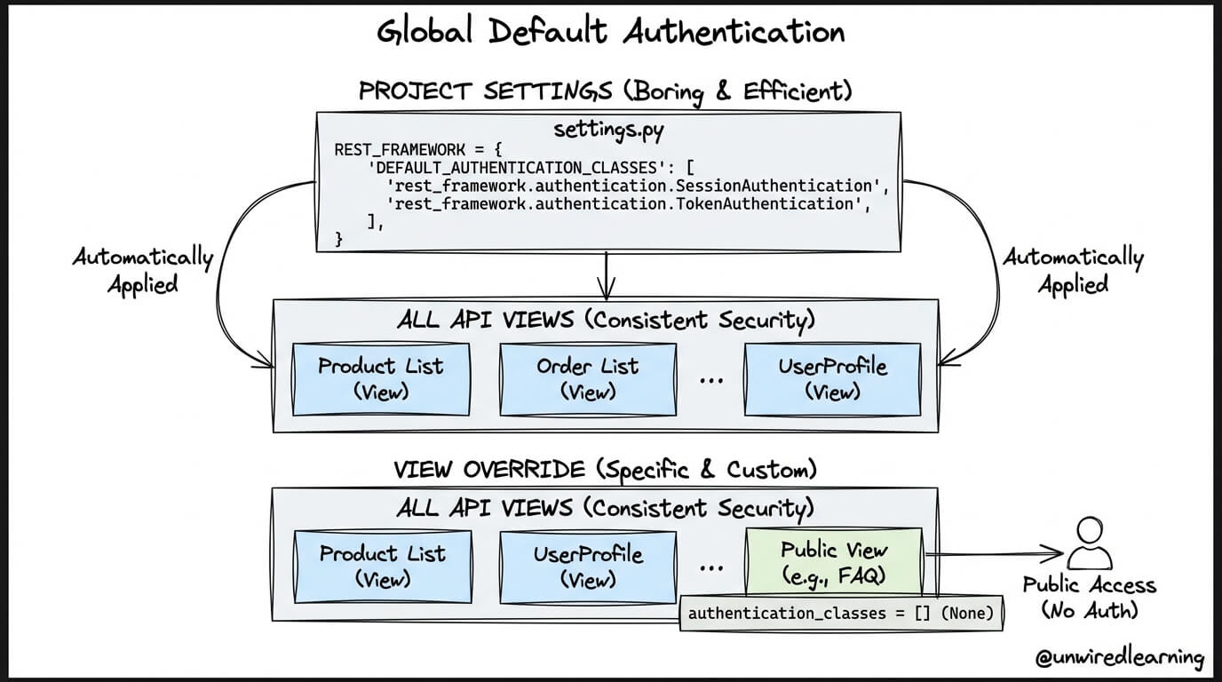 Sitemapcdatahttpsaudekniqoocomcode Defaut Daikinnull