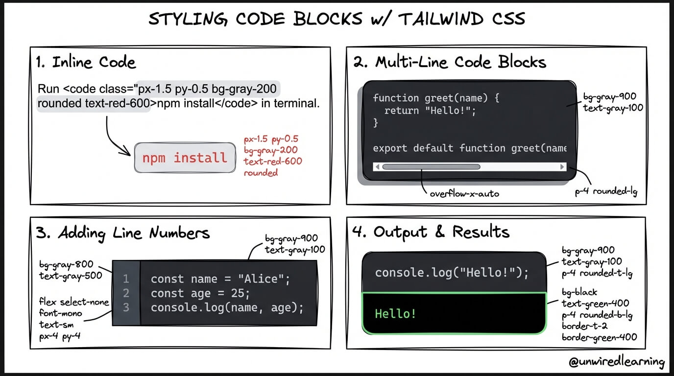 Programming Blog & Tutorials - Unwired Learning