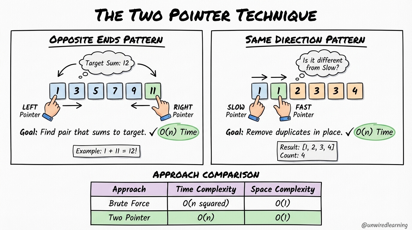 Programming Blog & Tutorials - Unwired Learning